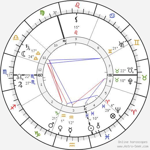 Antonín Sova birth chart, biography, wikipedia 2023, 2024