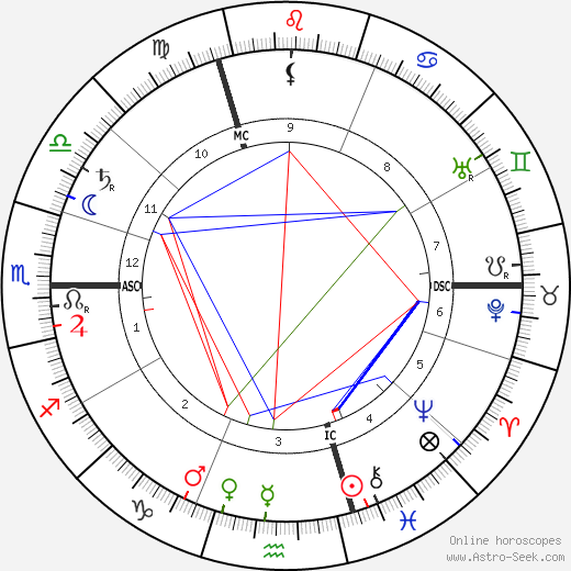 Antonín Sova birth chart, Antonín Sova astro natal horoscope, astrology