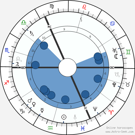 Hermann Stehr wikipedia, horoscope, astrology, instagram