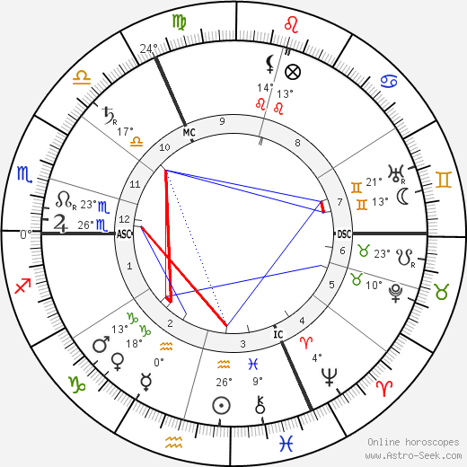 Hermann Stehr birth chart, biography, wikipedia 2024, 2025