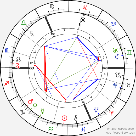 Hermann Stehr birth chart, Hermann Stehr astro natal horoscope, astrology