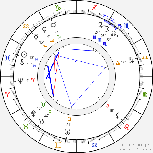 Josef Svatopluk Machar birth chart, biography, wikipedia 2024, 2025