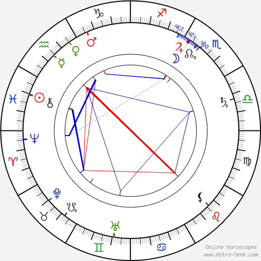 Josef Svatopluk Machar birth chart, Josef Svatopluk Machar astro natal horoscope, astrology