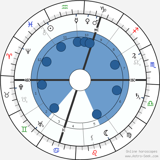 Jules Renard wikipedia, horoscope, astrology, instagram