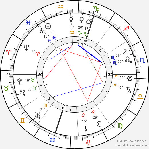 Jules Renard birth chart, biography, wikipedia 2023, 2024