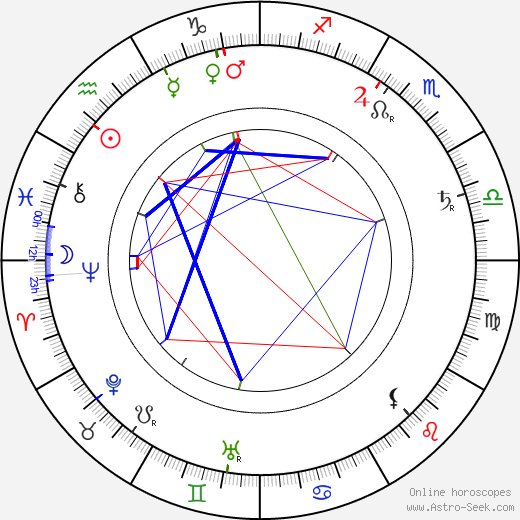 Katri Rautio birth chart, Katri Rautio astro natal horoscope, astrology