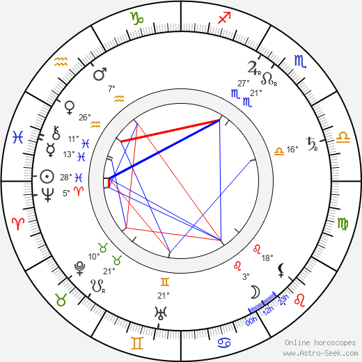 Mikael Lybeck birth chart, biography, wikipedia 2024, 2025