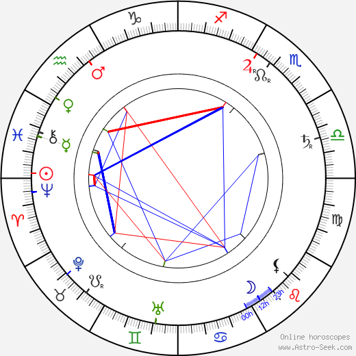 Mikael Lybeck birth chart, Mikael Lybeck astro natal horoscope, astrology