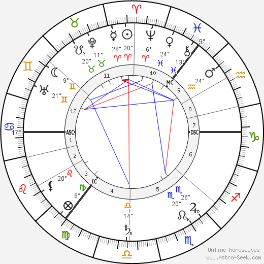 Eugene d'Albert birth chart, biography, wikipedia 2023, 2024