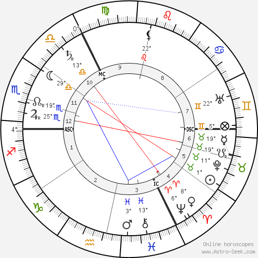 Max Weber birth chart, biography, wikipedia 2023, 2024