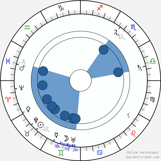 Adolf Dobrovolný wikipedia, horoscope, astrology, instagram