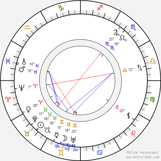 Adolf Dobrovolný birth chart, biography, wikipedia 2023, 2024