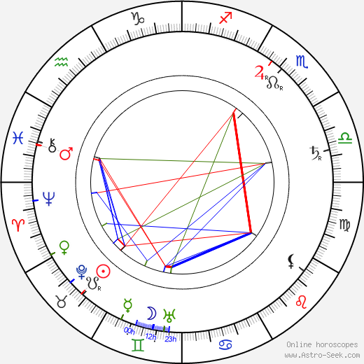 Adolf Dobrovolný birth chart, Adolf Dobrovolný astro natal horoscope, astrology
