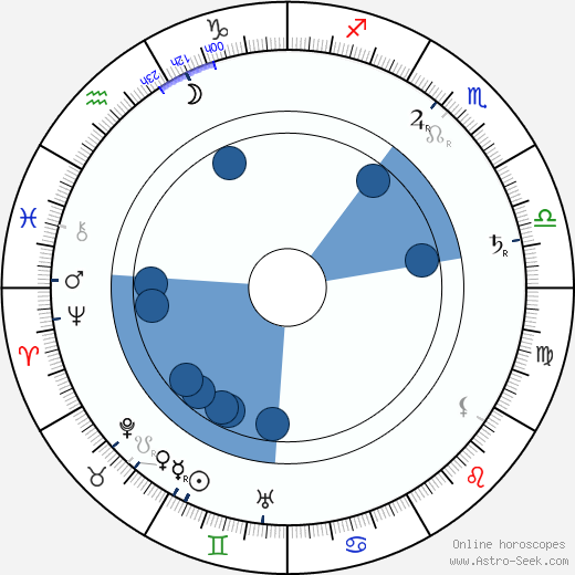 Carl Rößler wikipedia, horoscope, astrology, instagram