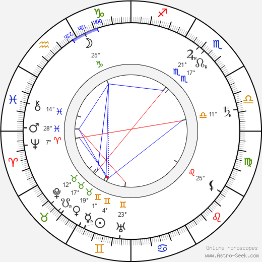 Carl Rößler birth chart, biography, wikipedia 2024, 2025