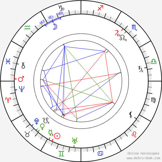 Carl Rößler birth chart, Carl Rößler astro natal horoscope, astrology