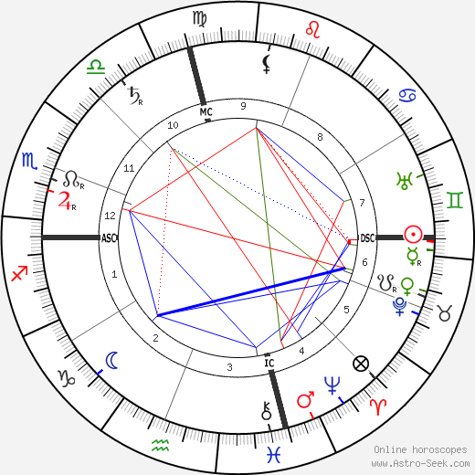 George Washington Carver birth chart, George Washington Carver astro natal horoscope, astrology