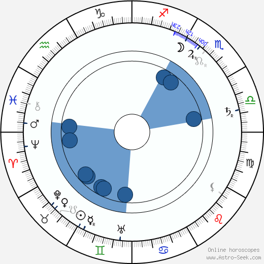 Princess Stéphanie of Belgium wikipedia, biography, birth chart, instagram Princess Stéphanie of Belgium wikipedia, horoscope, astrology, instagram