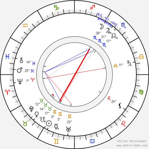 Princess Stéphanie of Belgium birth chart, biography, wikipedia 2024, 2025