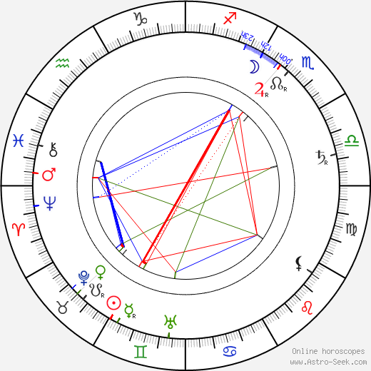 Princess Stéphanie of Belgium birth chart, Princess Stéphanie of Belgium astro natal horoscope, astrology