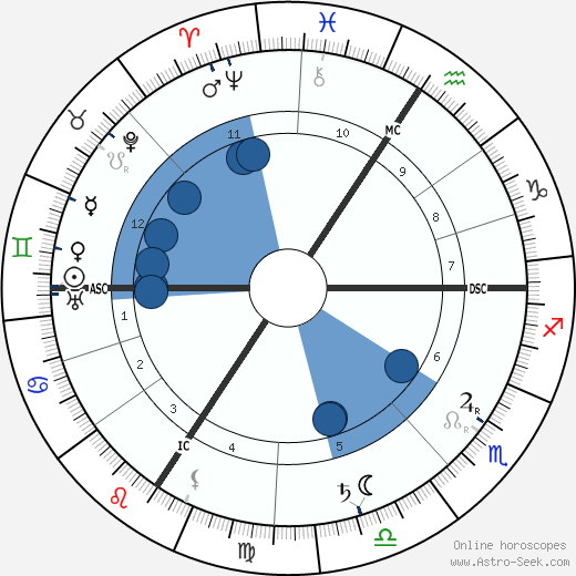 Alois Alzheimer wikipedia, biography, birth chart, instagram Alois Alzheimer wikipedia, horoscope, astrology, instagram