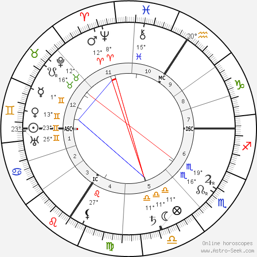 Alois Alzheimer birth chart, biography, wikipedia 2023, 2024