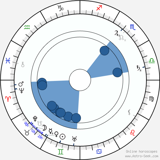 Ben Webster horoscope, astrology, sign, zodiac, date of birth, instagram