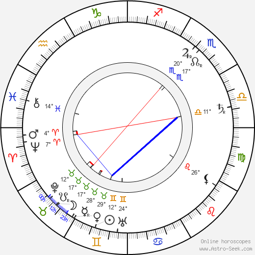 Ben Webster birth chart, biography, wikipedia 2024, 2025