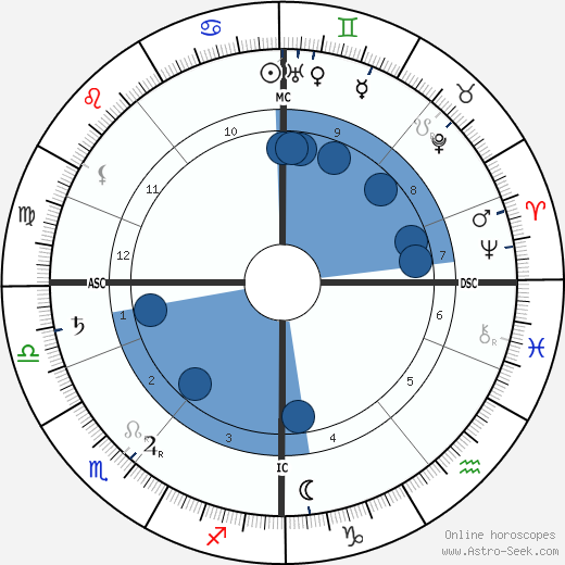 Erik Axel Karlfeldt wikipedia, biography, birth chart, instagram Erik Axel Karlfeldt wikipedia, horoscope, astrology, instagram
