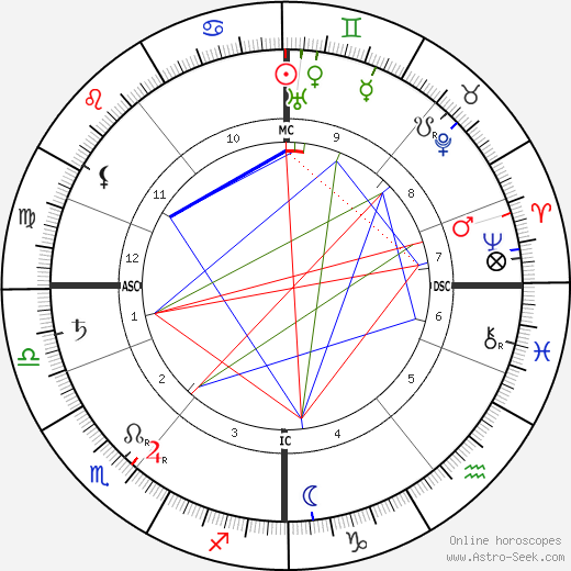 Erik Axel Karlfeldt birth chart, Erik Axel Karlfeldt astro natal horoscope, astrology