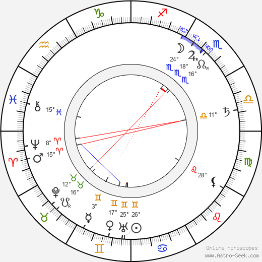 Harriet Ford birth chart, biography, wikipedia 2023, 2024