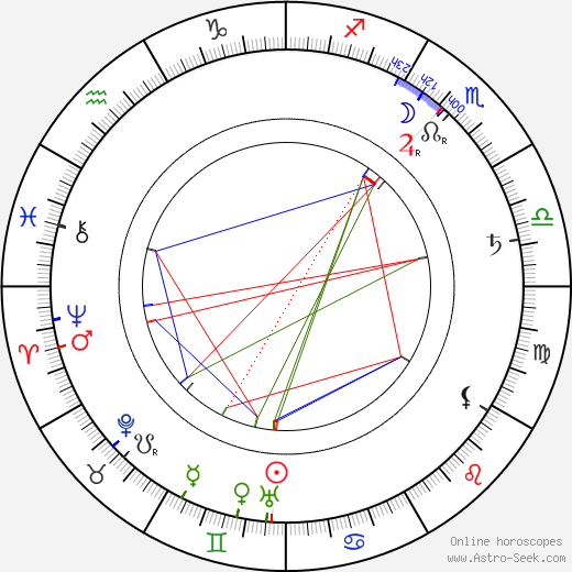 Harriet Ford birth chart, Harriet Ford astro natal horoscope, astrology