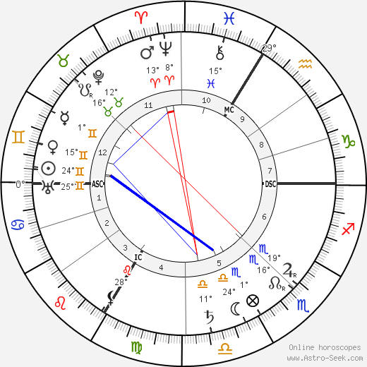 Joseph Guy Marie Ropartz birth chart, biography, wikipedia 2023, 2024