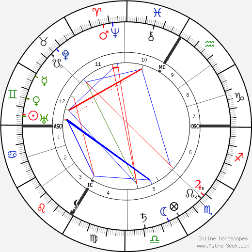 Joseph Guy Marie Ropartz birth chart, Joseph Guy Marie Ropartz astro natal horoscope, astrology