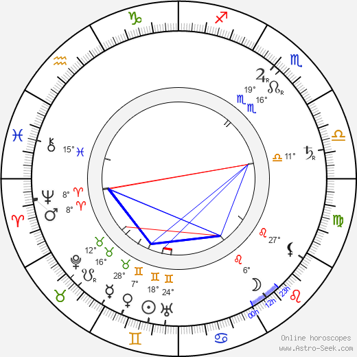 Joseph Hart birth chart, biography, wikipedia 2024, 2025