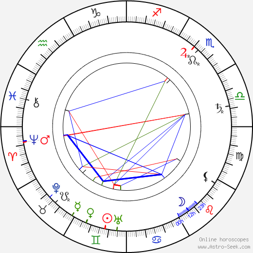 Joseph Hart birth chart, Joseph Hart astro natal horoscope, astrology