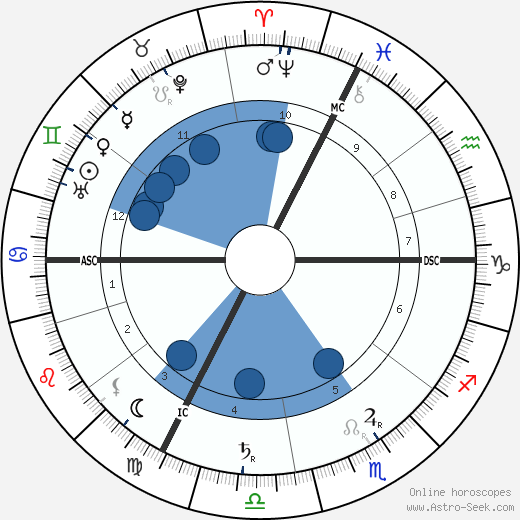 Richard Strauss wikipedia, biography, birth chart, instagram Richard Strauss wikipedia, horoscope, astrology, instagram