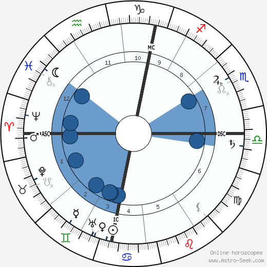 Walther Nernst wikipedia, horoscope, astrology, instagram