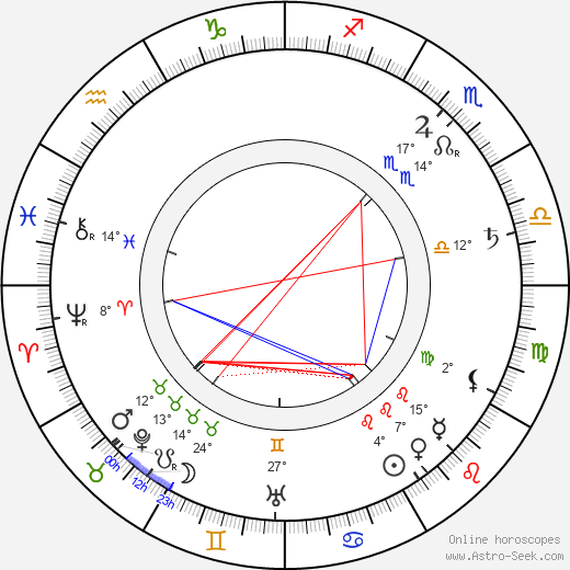 František Flos birth chart, biography, wikipedia 2024, 2025
