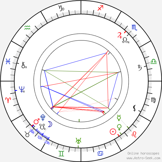 František Flos birth chart, František Flos astro natal horoscope, astrology