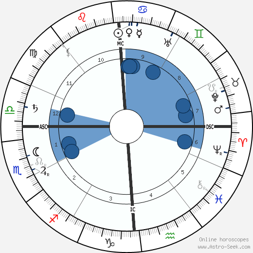 John Jacob IV Astor wikipedia, biography, birth chart, instagram John Jacob IV Astor wikipedia, horoscope, astrology, instagram