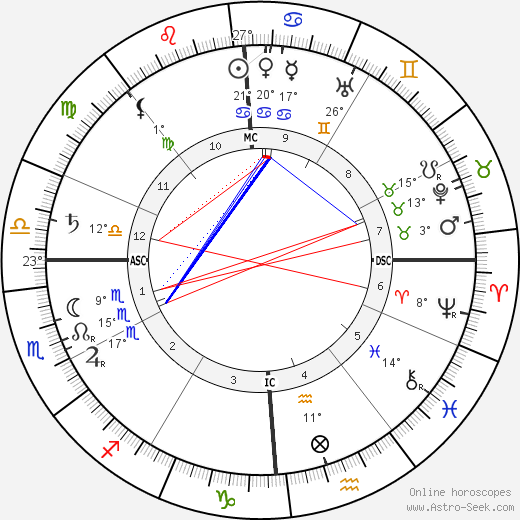 John Jacob IV Astor birth chart, biography, wikipedia 2024, 2025