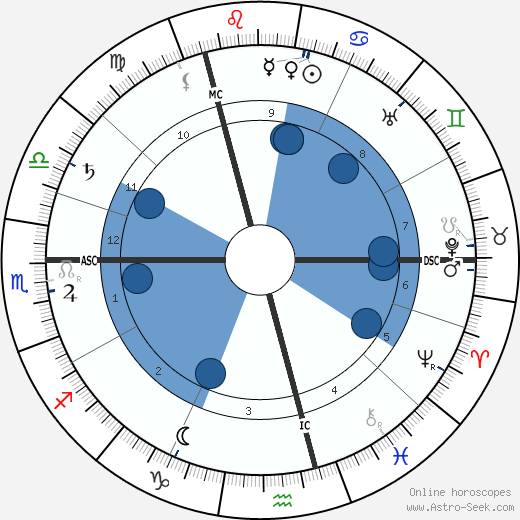 Ricarda Huch horoscope, astrology, sign, zodiac, date of birth, instagram