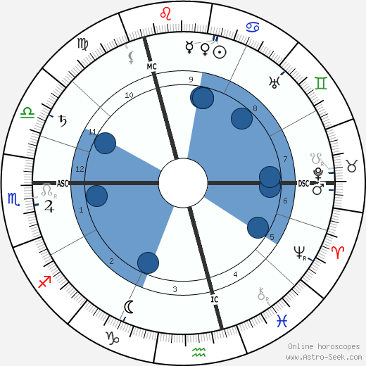 Ricarda Huch wikipedia, biography, birth chart, instagram Ricarda Huch wikipedia, horoscope, astrology, instagram