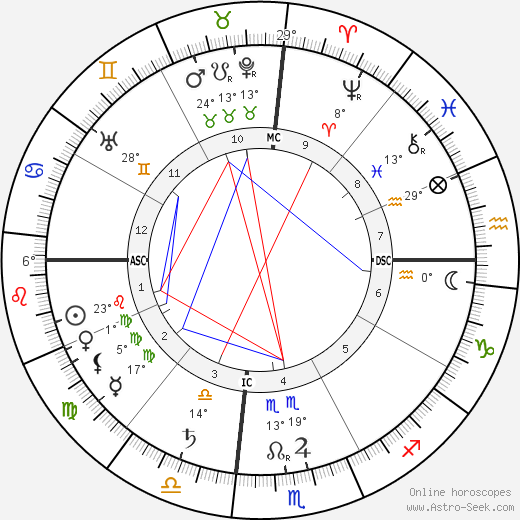 Elsie Inglis birth chart, biography, wikipedia 2023, 2024