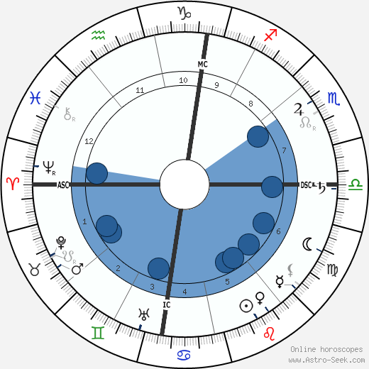 Irene Forbes-Mosse wikipedia, biography, birth chart, instagram Irene Forbes-Mosse wikipedia, horoscope, astrology, instagram