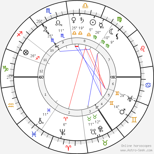 Arthur Kampf birth chart, biography, wikipedia 2024, 2025
