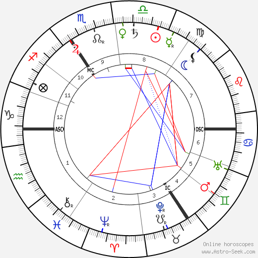 Arthur Kampf birth chart, Arthur Kampf astro natal horoscope, astrology