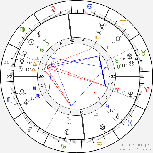 Marc-André Raffalovich birth chart, biography, wikipedia 2024, 2025