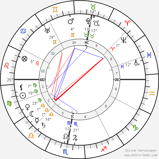 Séraphine de Senlis birth chart, biography, wikipedia 2023, 2024